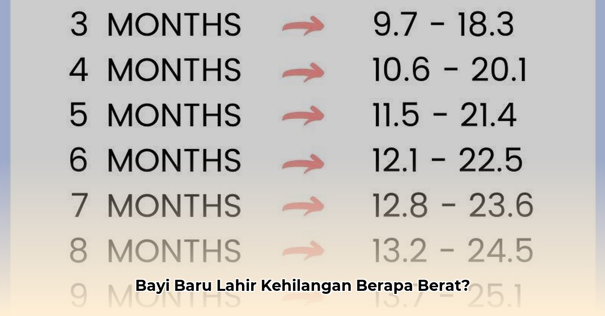 calculating weight loss in newborns